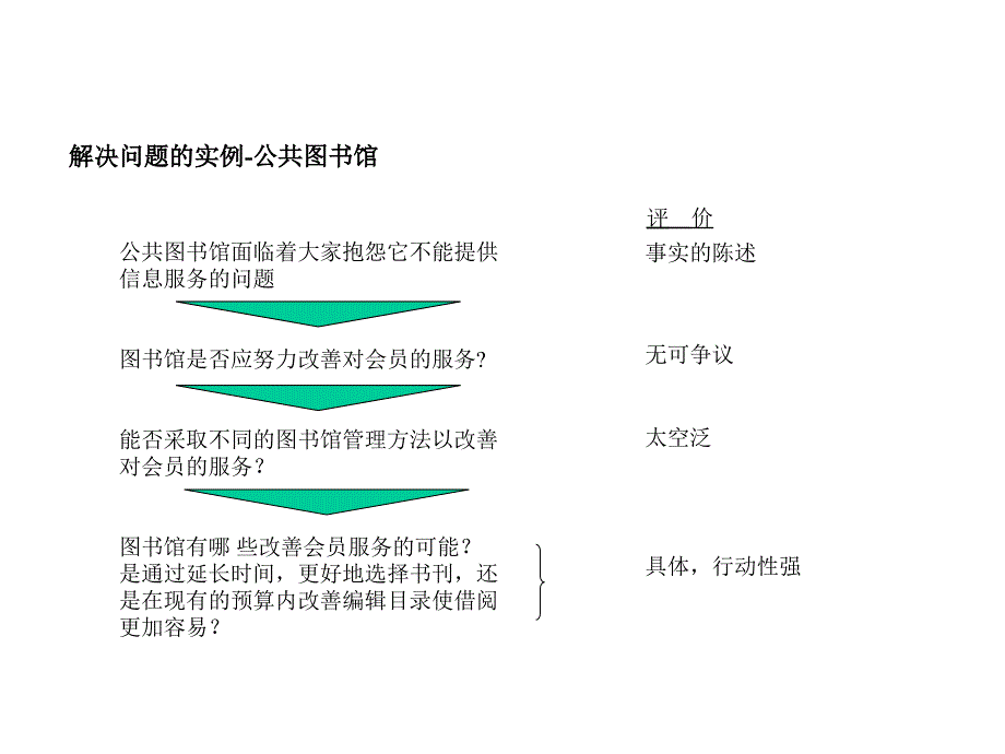 xx咨询顾问必备宝典——七步成诗_第4页