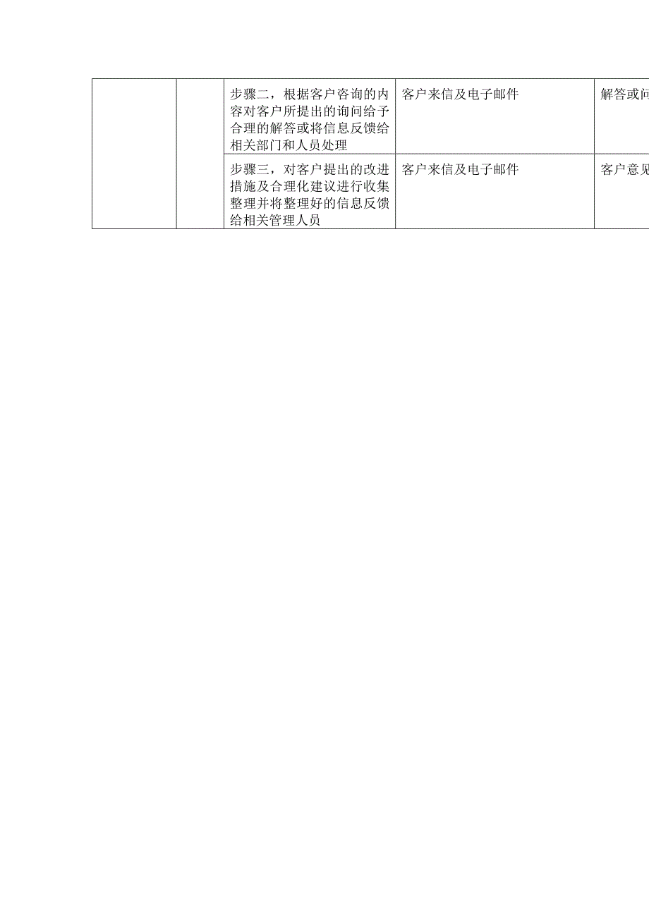 办事员岗位手册表格_第2页