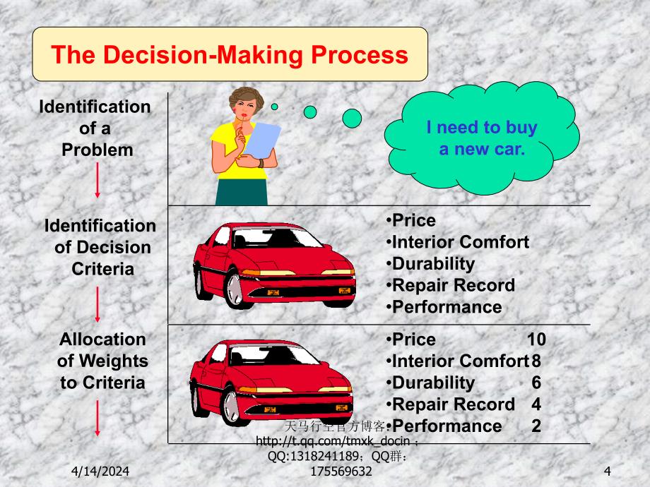 MBA《管理学原理》讲义CHAPTER4-Foundations of Decision Making_第4页