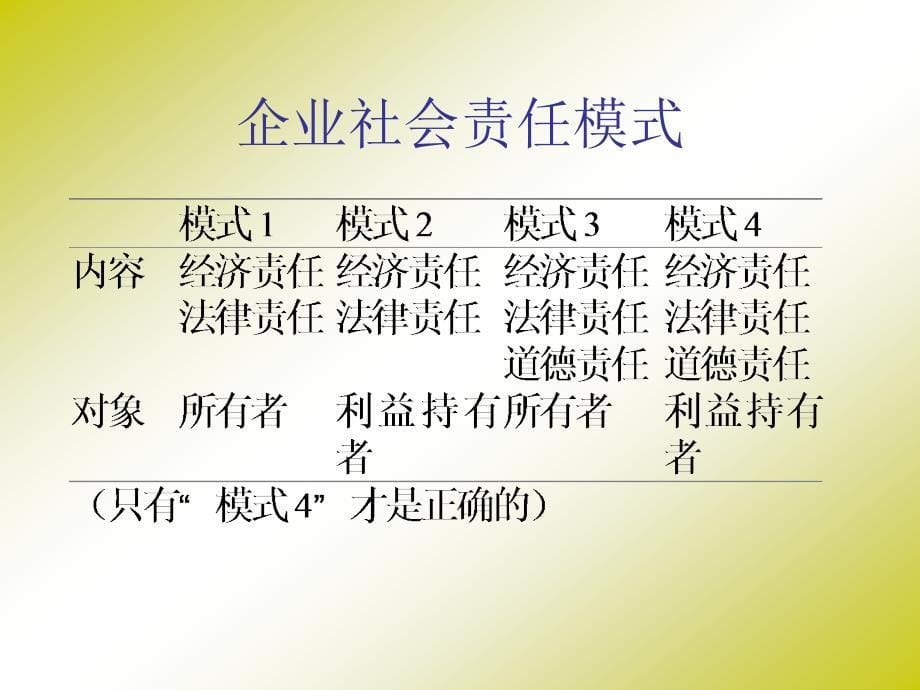 企业伦理与企业社会责任的地位_第5页