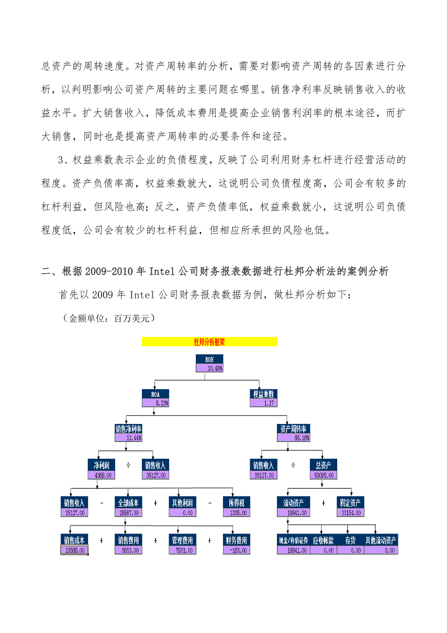 Intel公司杜邦分析法分析案例_第2页