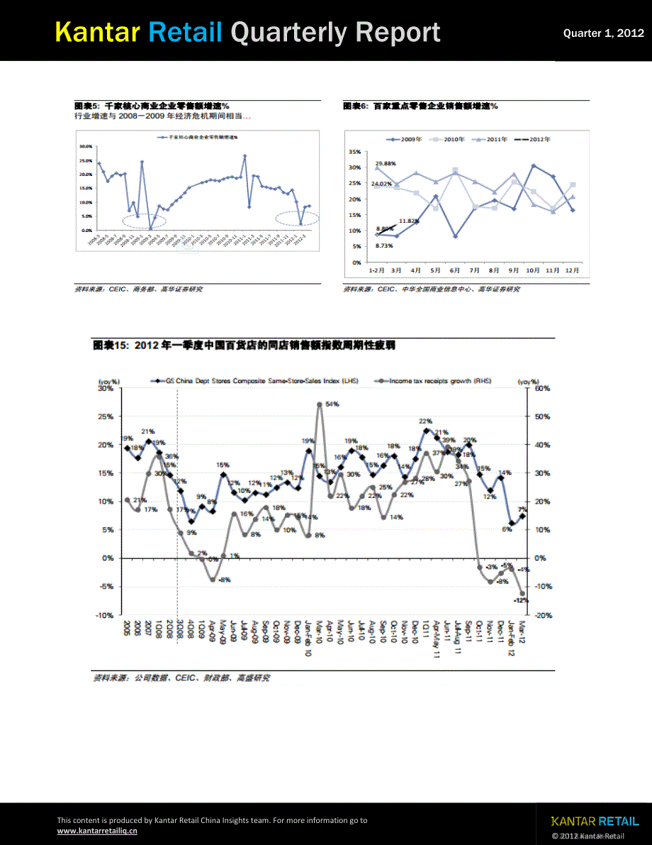 Kantar Retail 第一季度零售市场观察_第2页