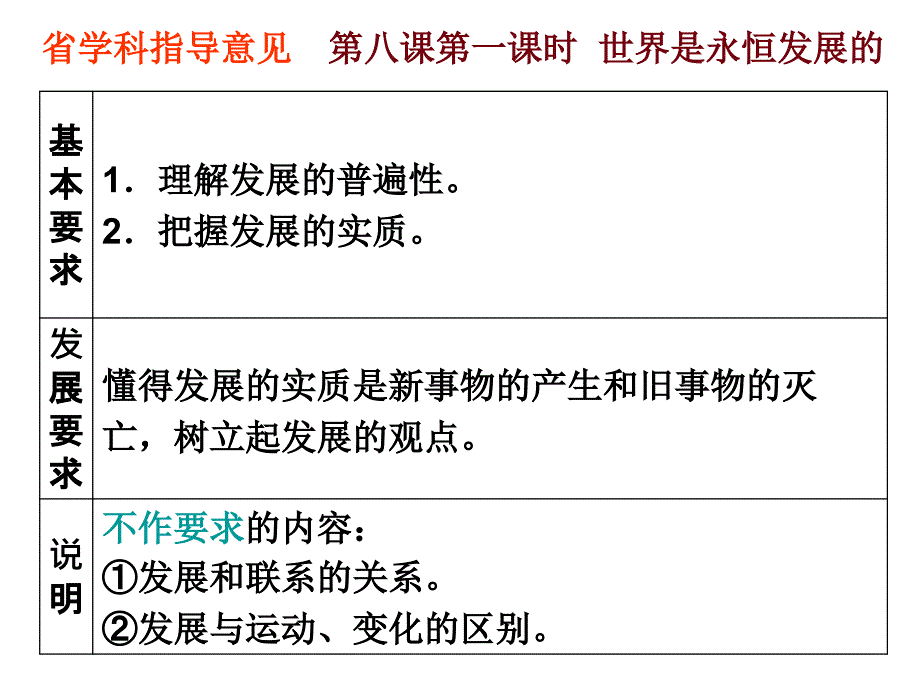 第八课 第一框 世界是永恒发展的_第3页