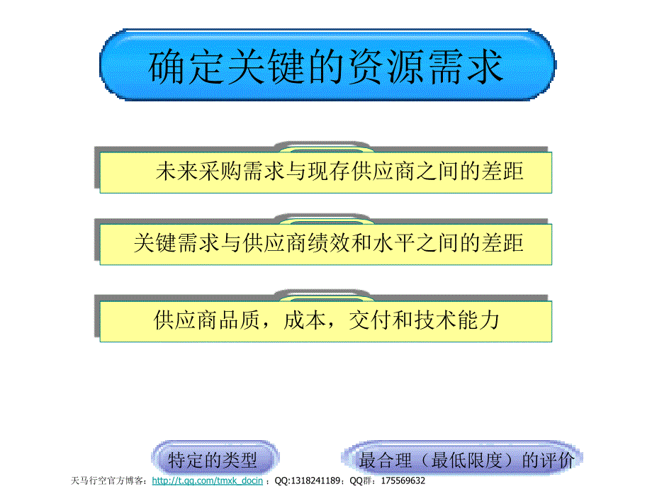 供应商评价和选择步骤_第2页