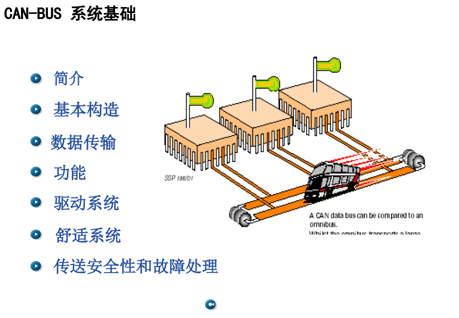 CAN-BUS基础培训教材_第1页