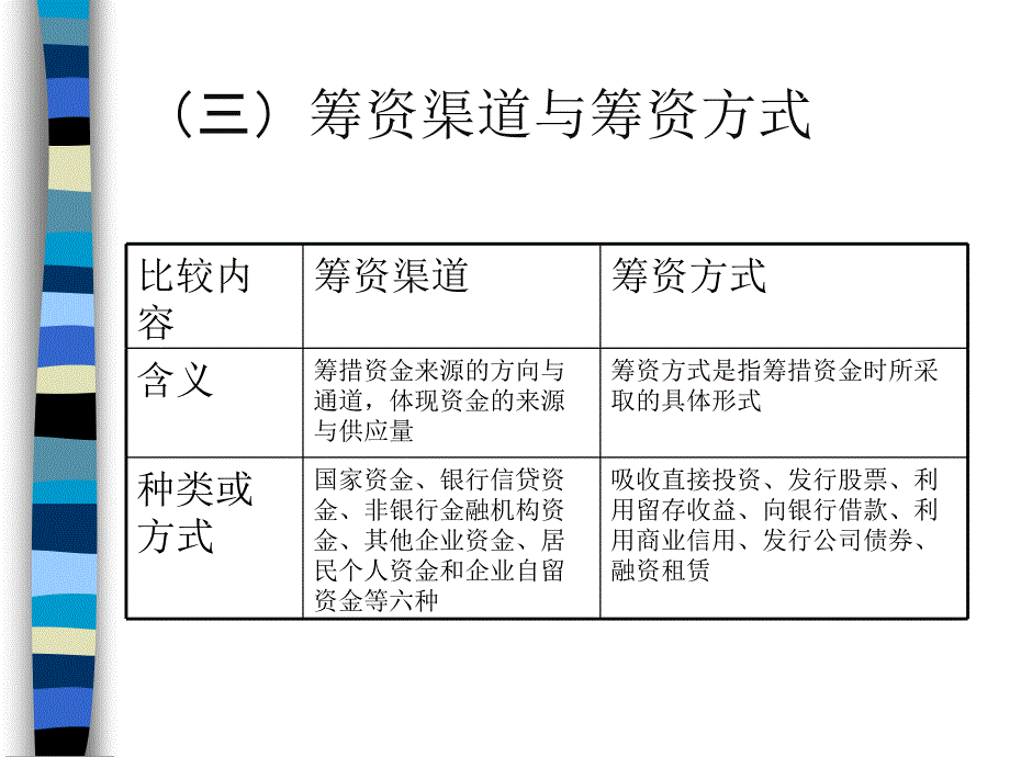 上市公司筹资方式分析——从捆绑式筹资方式谈起_第4页