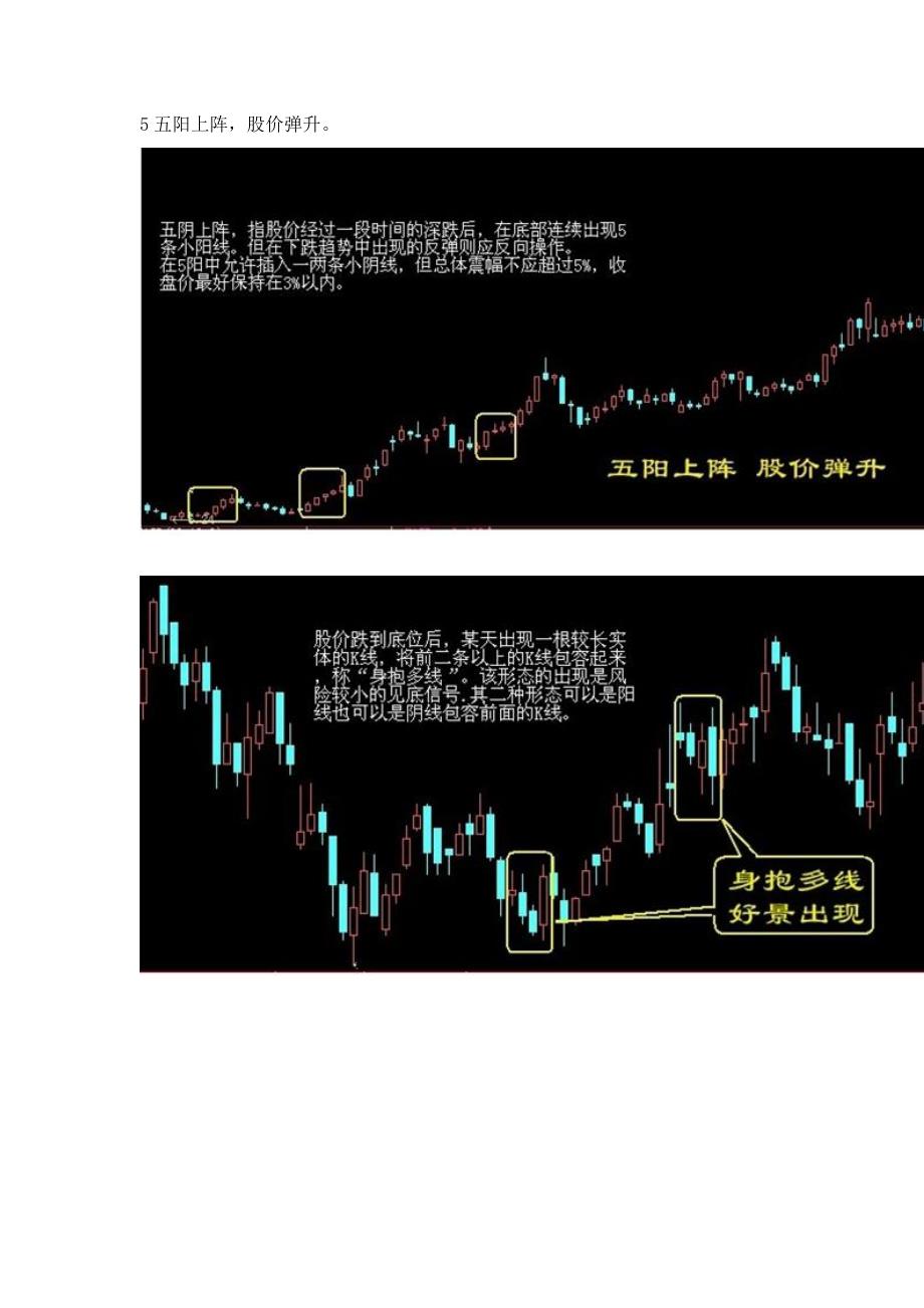 股票买卖点实战技巧图例_第4页