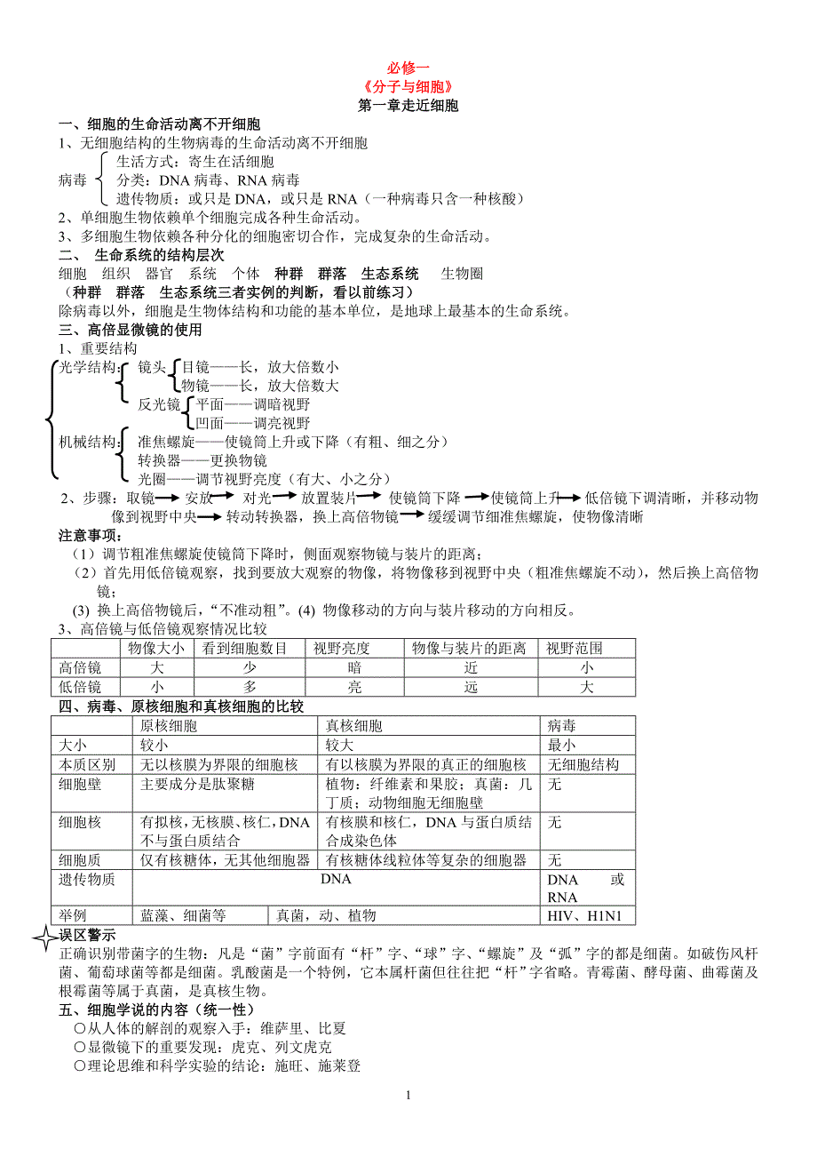 高中生物必修一、必修二、必修三知识点总结(人教版)【完全】_第1页