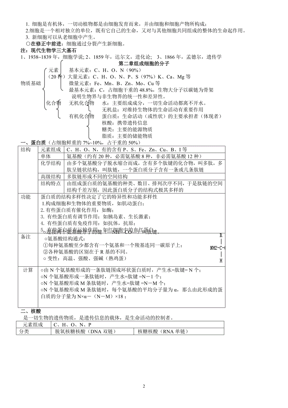 高中生物必修一、必修二、必修三知识点总结(人教版)【完全】_第2页