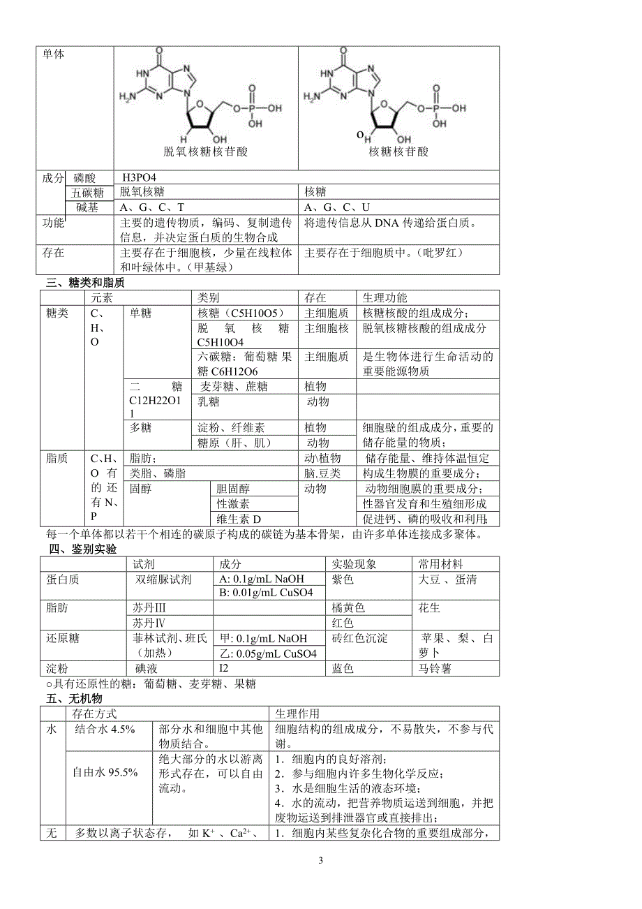 高中生物必修一、必修二、必修三知识点总结(人教版)【完全】_第3页