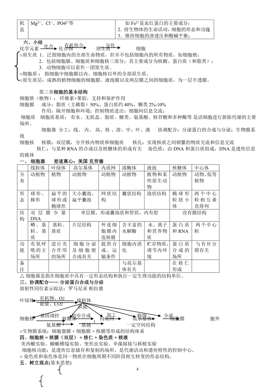 高中生物必修一、必修二、必修三知识点总结(人教版)【完全】_第4页