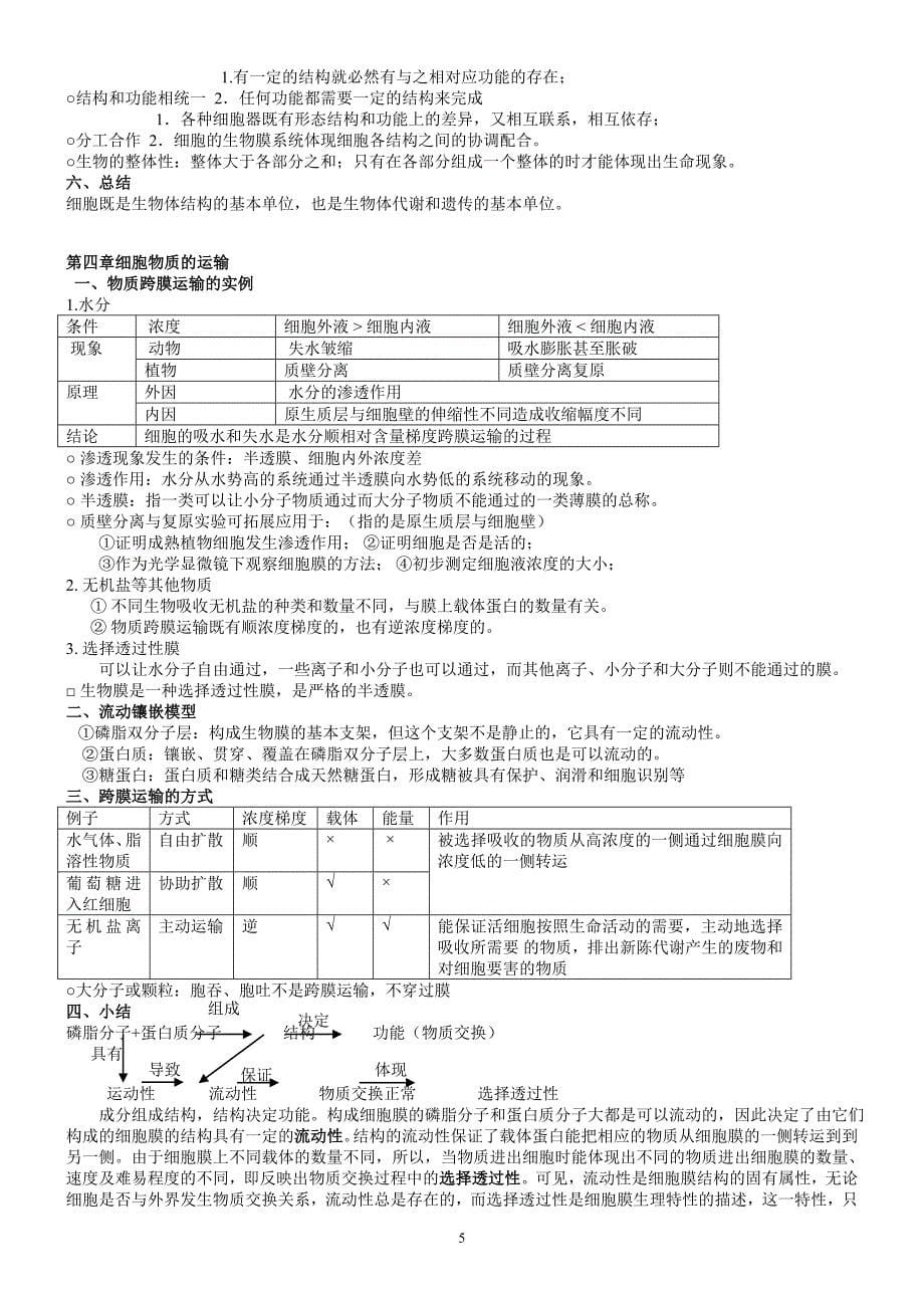 高中生物必修一、必修二、必修三知识点总结(人教版)【完全】_第5页