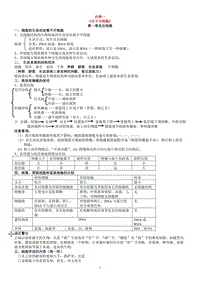 高中生物必修一、必修二、必修三知识点总结(人教版)【完全】