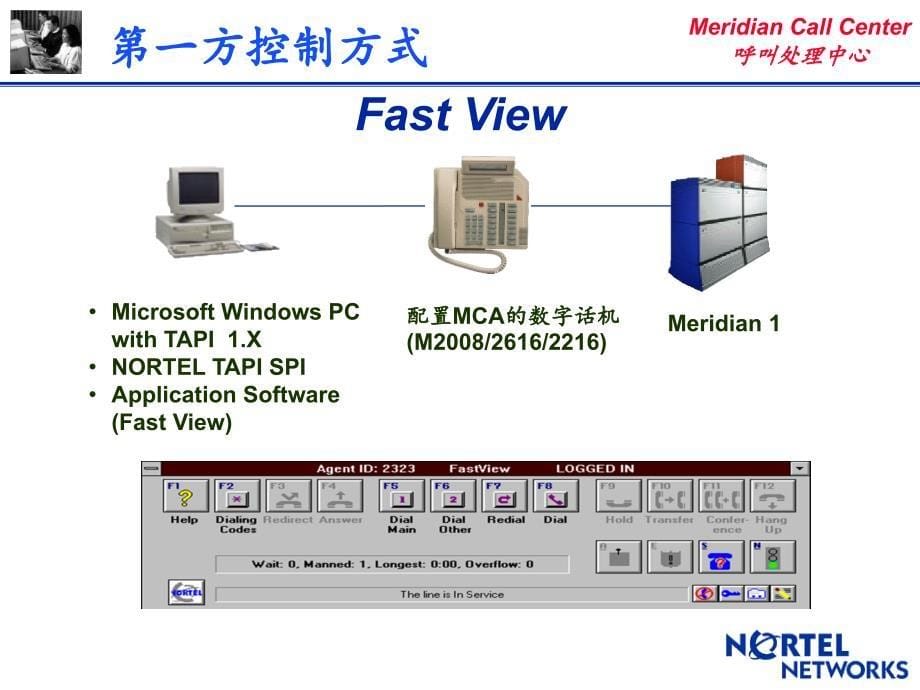 呼叫处理中心cti简介_第5页