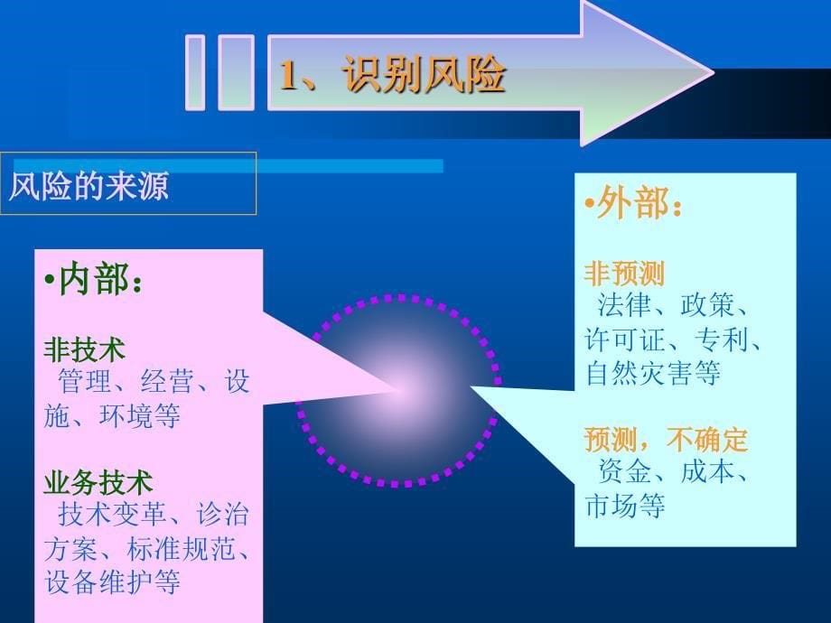 医院风险管理的步骤_第5页