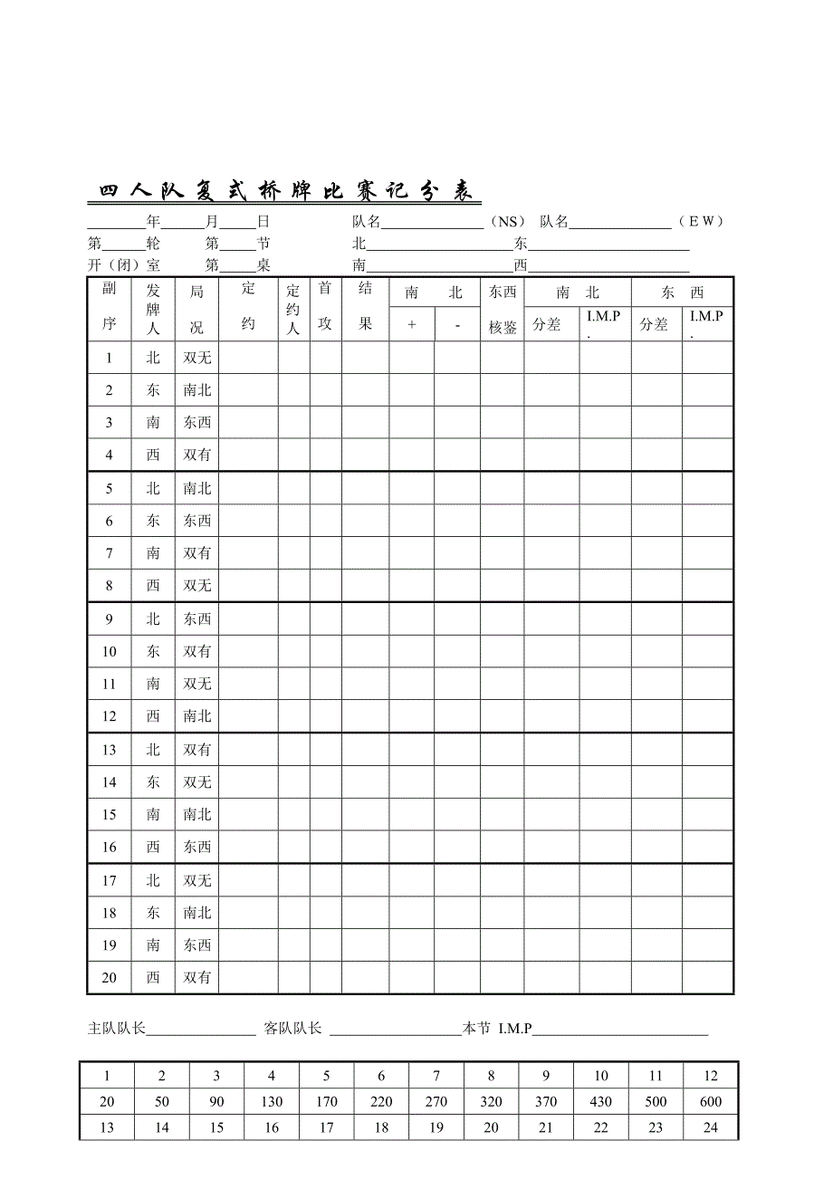 四人队复式桥牌比赛记分表年月日队名_第1页