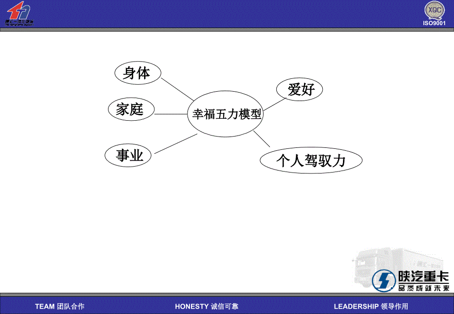 communication skills for everyone, not just for leaders有  效  沟  通  技  巧_第2页