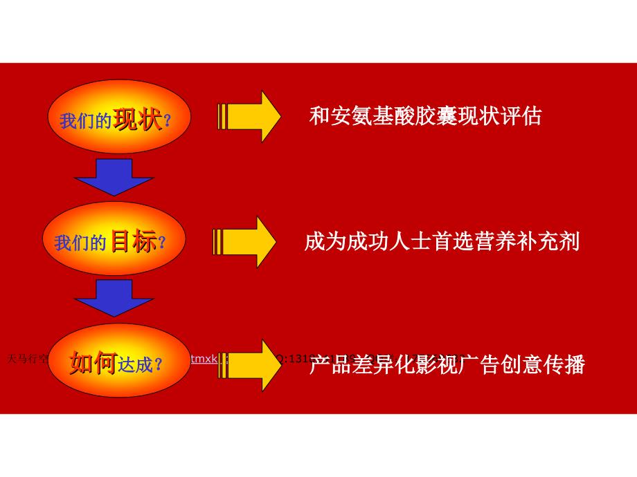 万和制药和安复方氨基酸胶囊cf策略方案_第3页