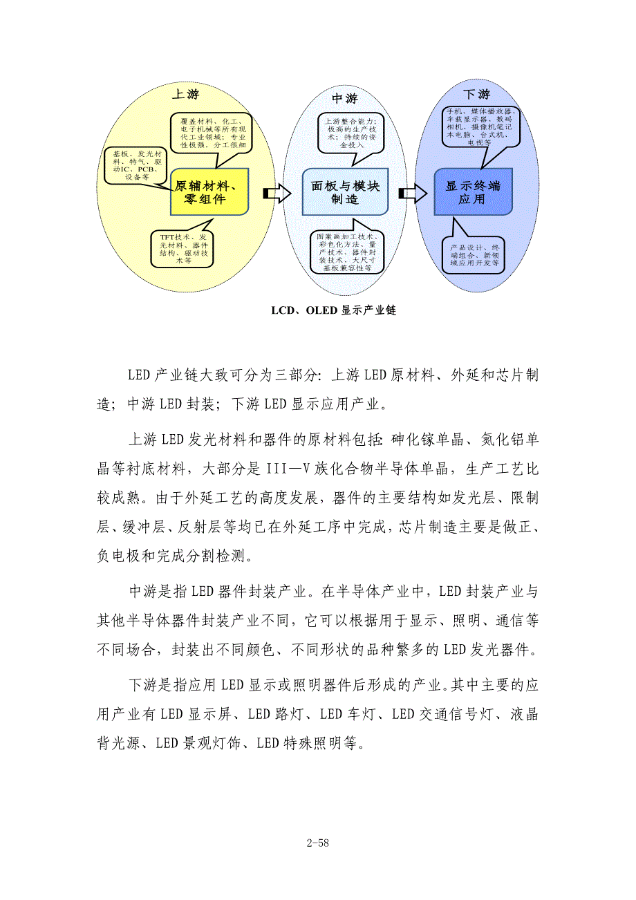 光电显示产业链分析报告_第4页