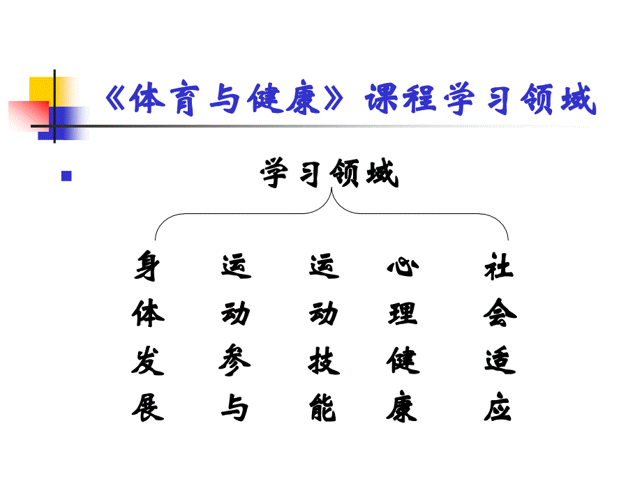 2011基本能力课程的内容标准解析_第3页