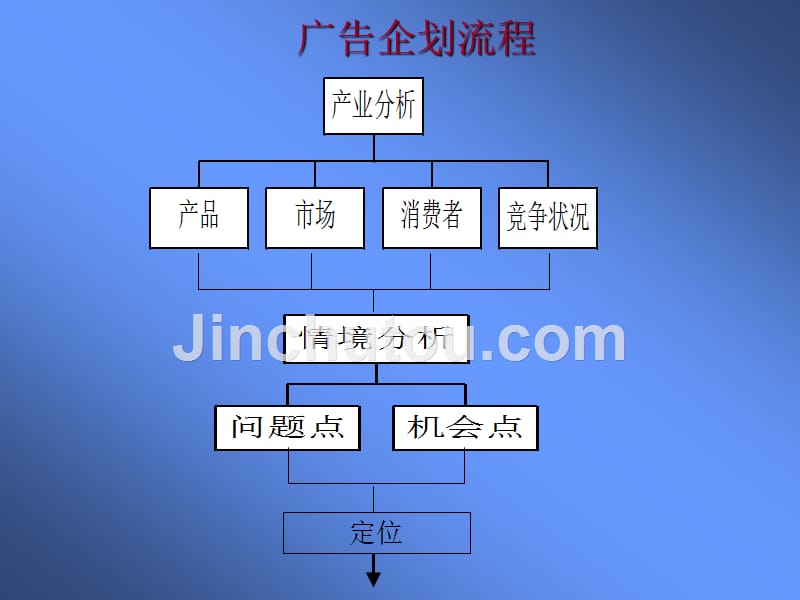 faceblow小管出品商务dpt模板_第2页