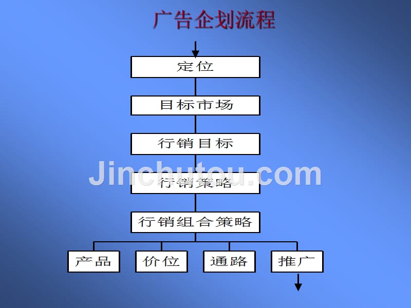 faceblow小管出品商务dpt模板_第3页