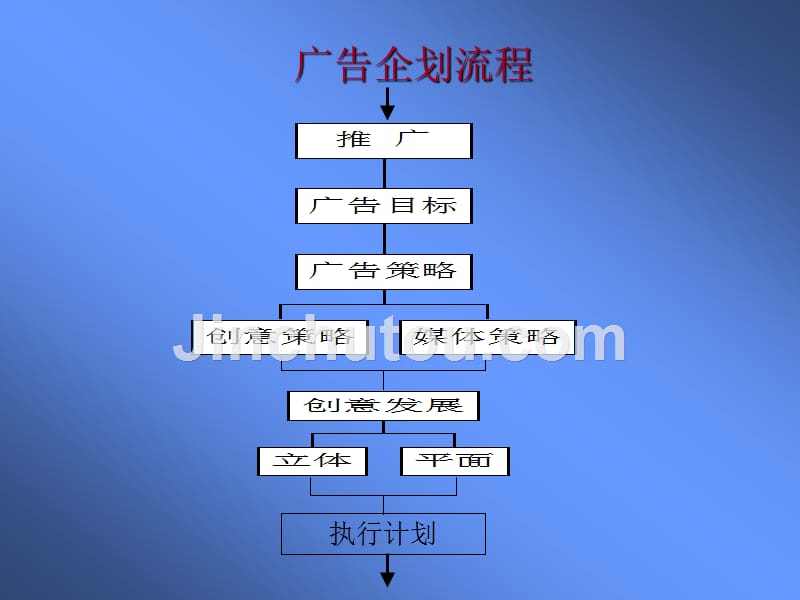 faceblow小管出品商务dpt模板_第4页