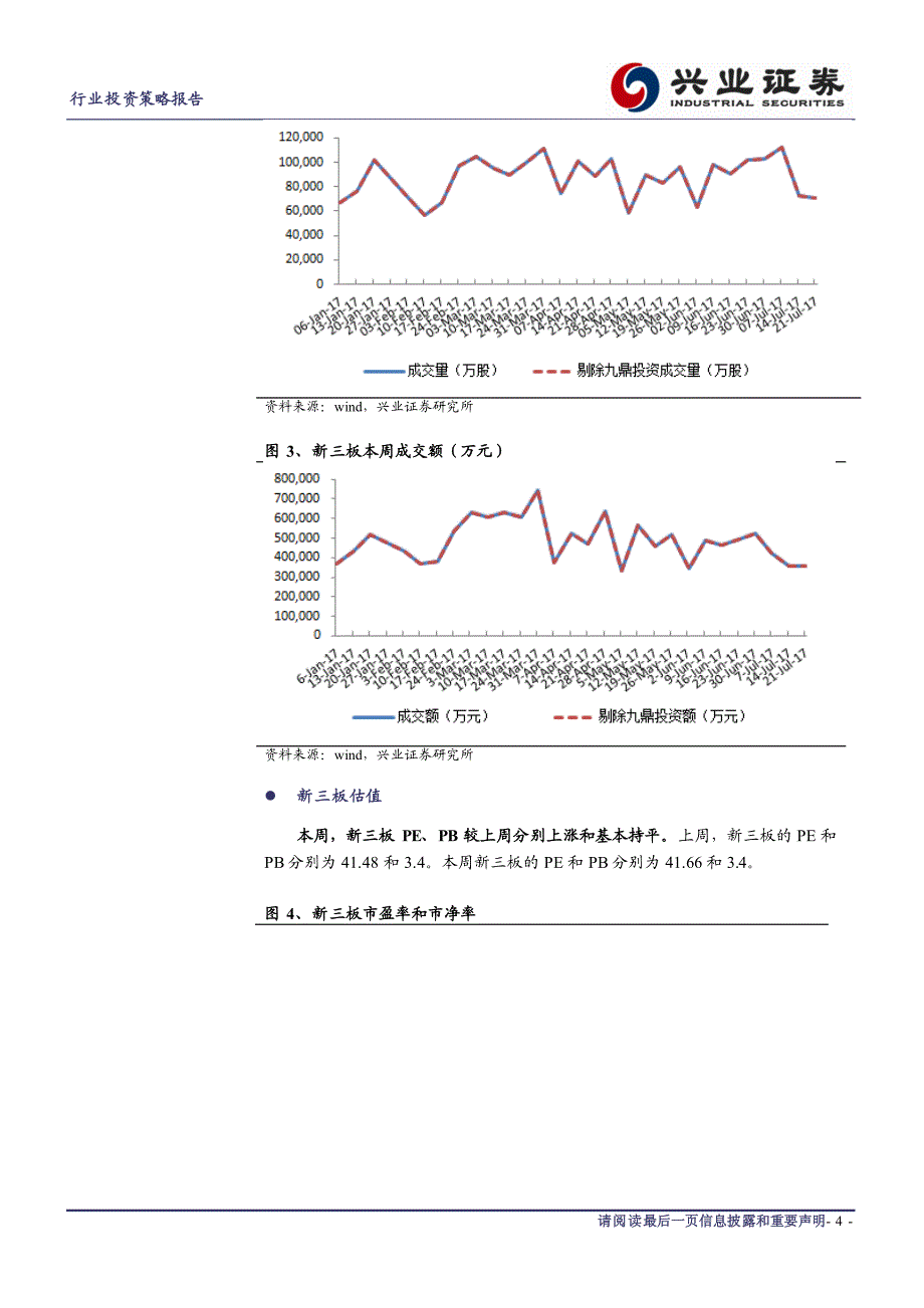 2017年新三板专题系列（二十九）：47家企业披露半年报，七类高发违规案浮现_第4页