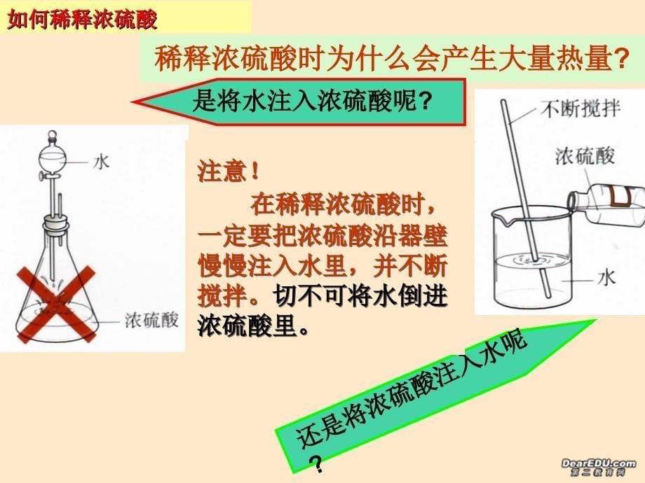 人教版九年级化学《常见的酸和碱》课件_第5页