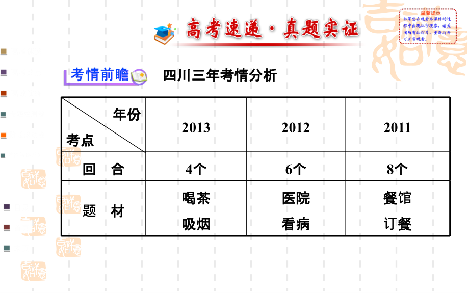 2014届高三英语名师点拨专题课件阅读理解补全对话_第2页