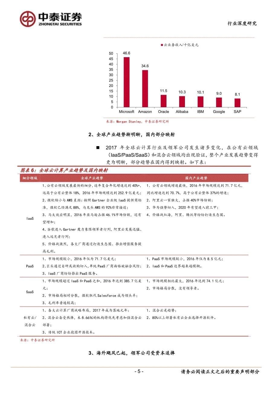 云计算行业深度报告：云计算革命，路径正清晰_第5页