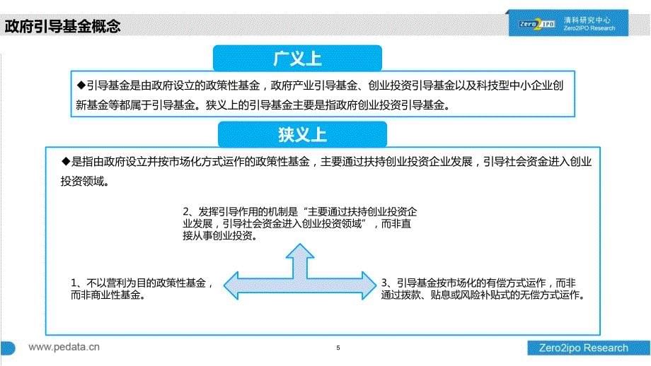 清科-我国引导基金与区域及产业经济发展专题研究报告-36页_第5页