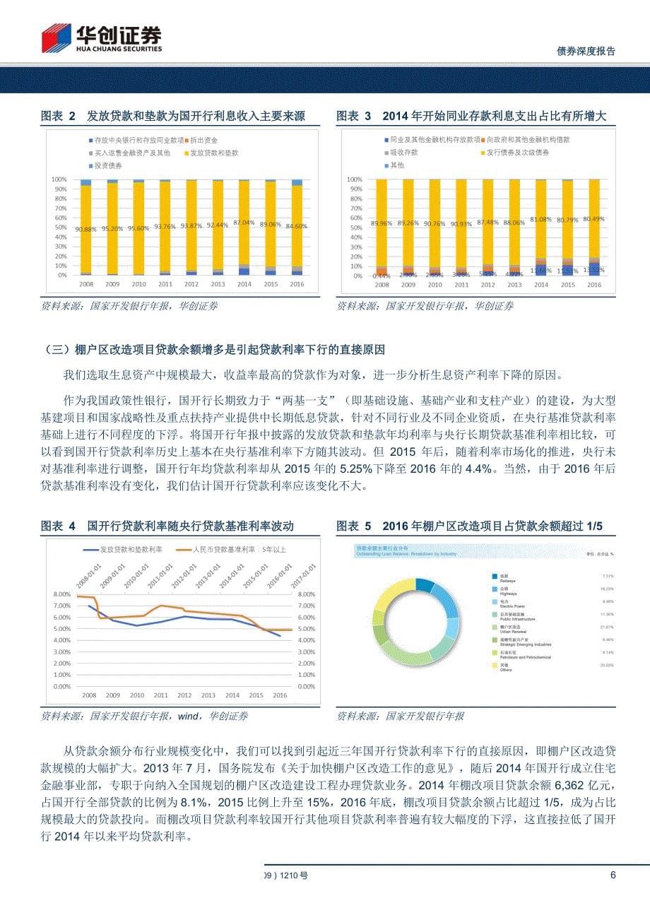 专题报告：收益率上行对国开行资金利差影响几何_第5页