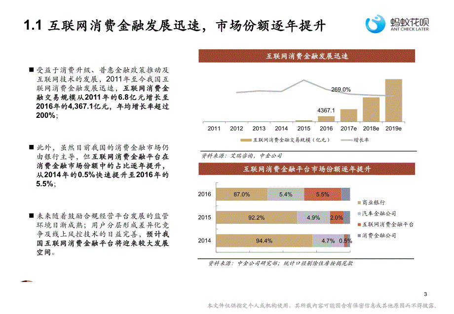 互联网金融行业：花呗2017年第一期消费授信融资资产支持专项计划推介材料_第4页