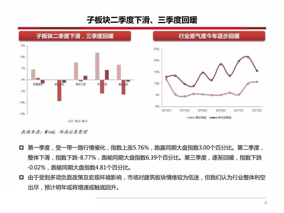 建筑行业2018年投资策略：紧随政策方向，把握大建筑、大生态两条主线掘金_第5页