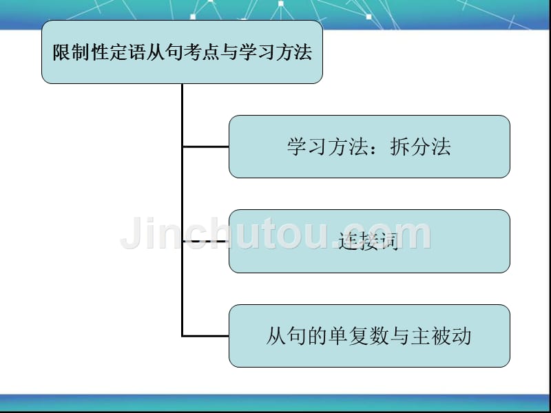 初中英语-定语从句考点最全讲解练习及答案_第2页