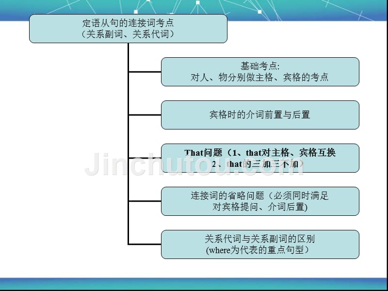 初中英语-定语从句考点最全讲解练习及答案_第3页