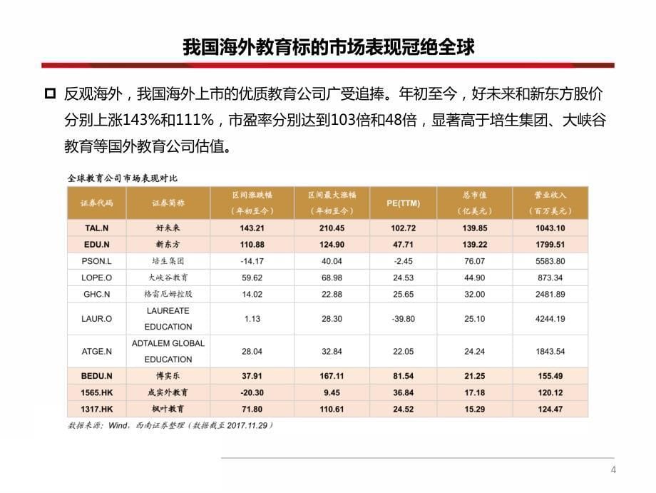 教育行业2018年度投资策略：拥抱全球资产定价，教育板块机会显现_第5页