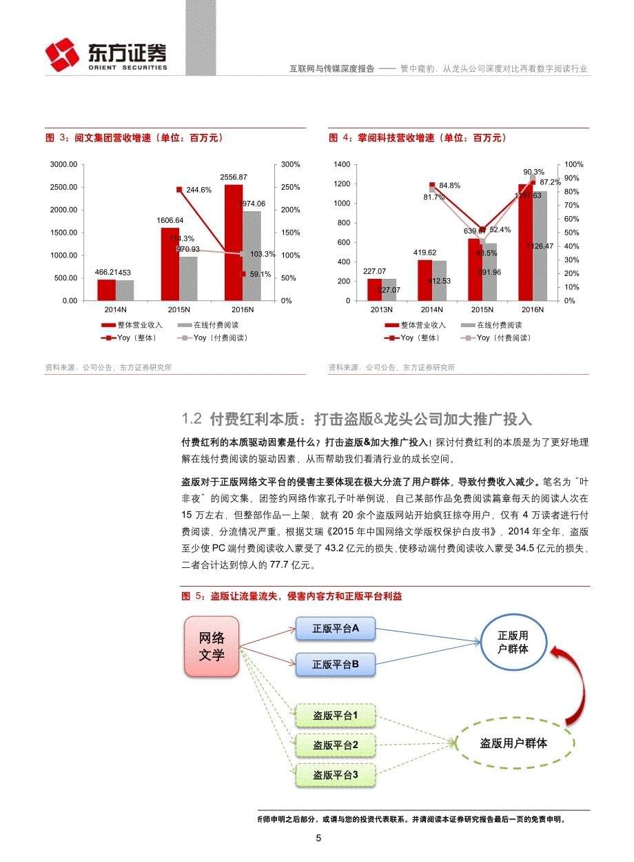 互联网与传媒行业：管中窥豹，从龙头公司深度对比再看数字阅读行业_第5页