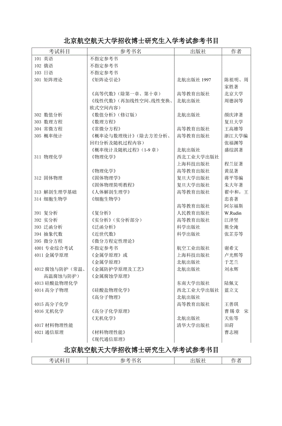 北京航空航天大学招收博士研究生入学考试参考书目_第1页