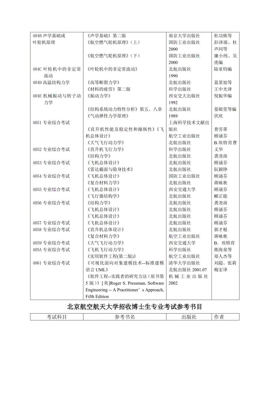 北京航空航天大学招收博士研究生入学考试参考书目_第3页