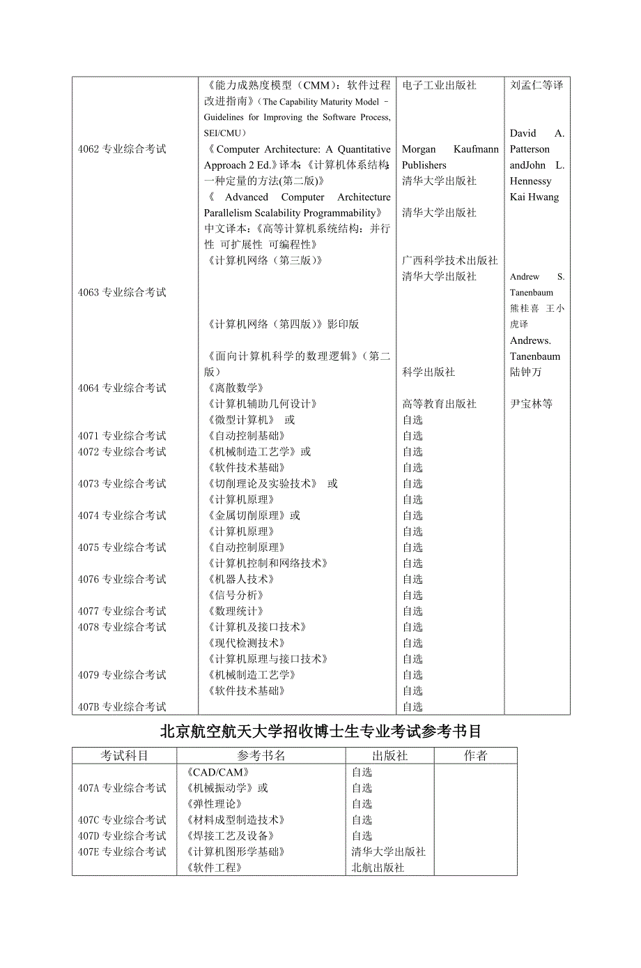 北京航空航天大学招收博士研究生入学考试参考书目_第4页