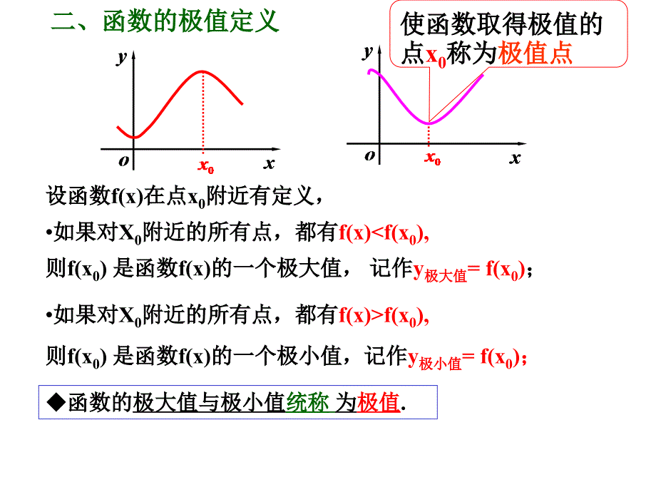 (第32课)函数的最大(小)值与导数(29号)_第3页