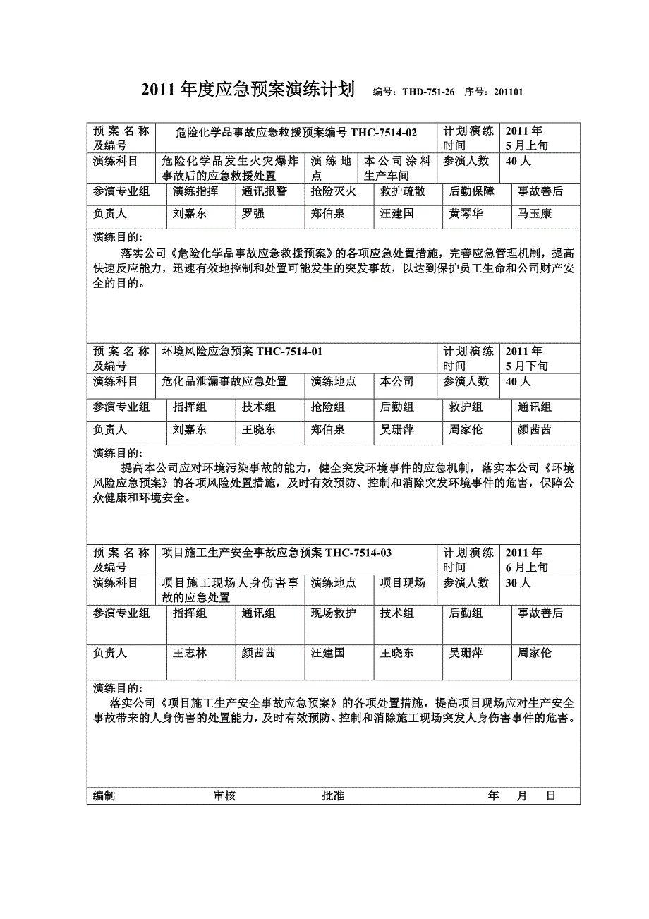 2011年度应急预案演练计划_第1页