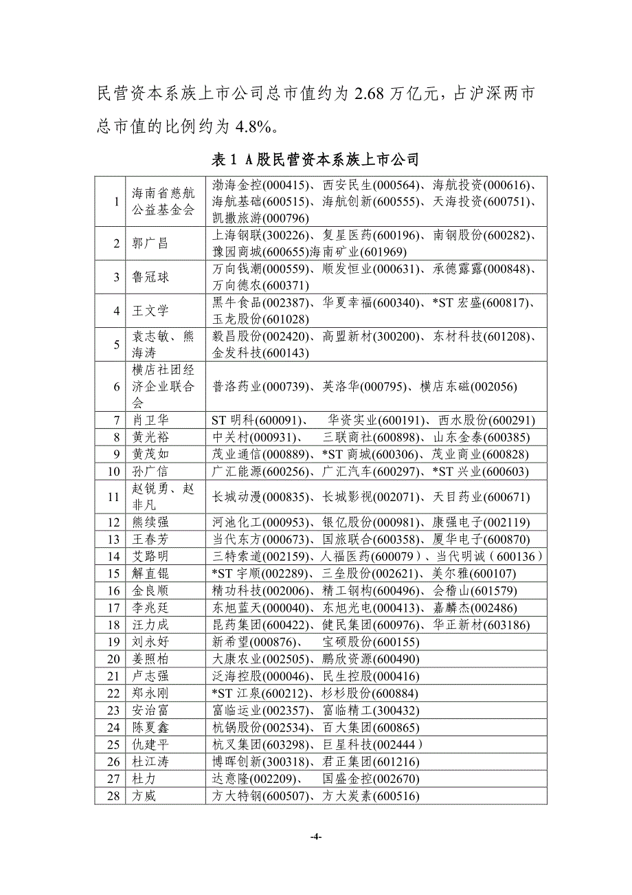 上交所-A股资本系族：现状与思考_第4页