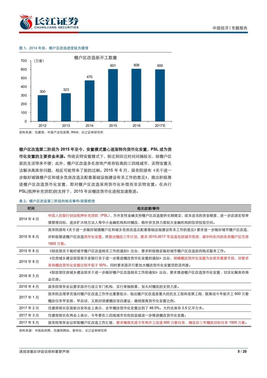 中国（宏观）经济专题报告：棚改货币化安置，对经济的支持效应_第5页