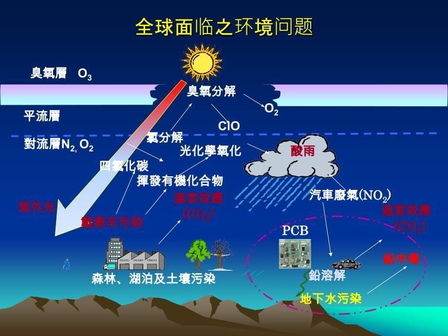 QC080000辅导知识讲座_第5页