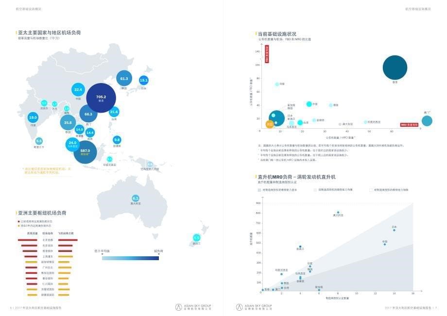 亚翔航空-2017年亚太地区航空基础设施报告_第5页
