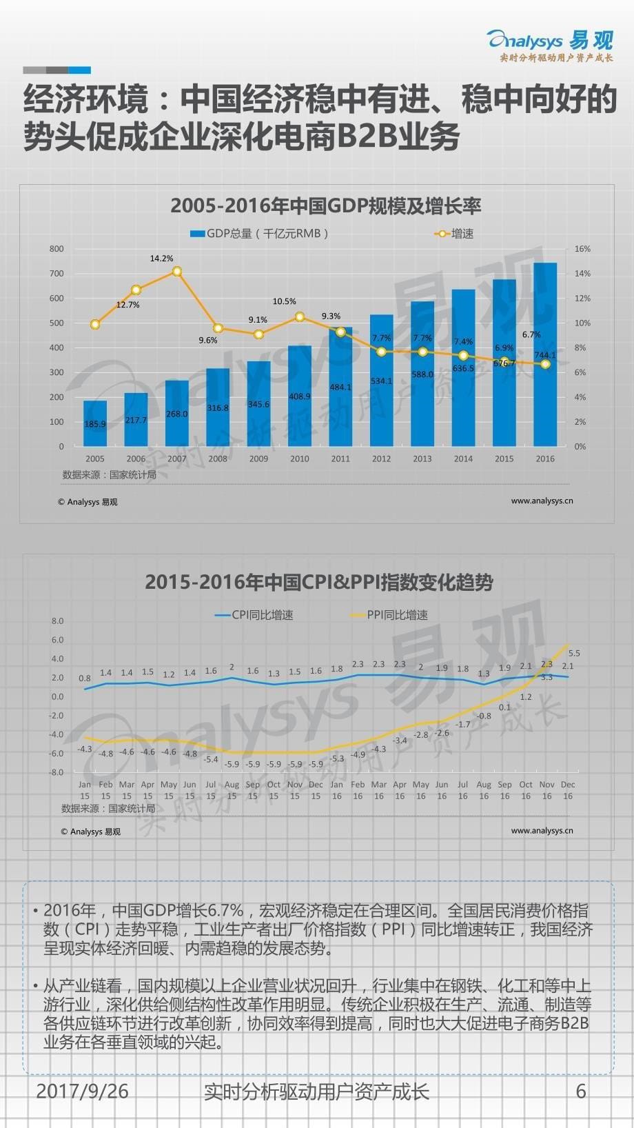 中国电子商务B2B市场年度分析_（2017年）_第5页
