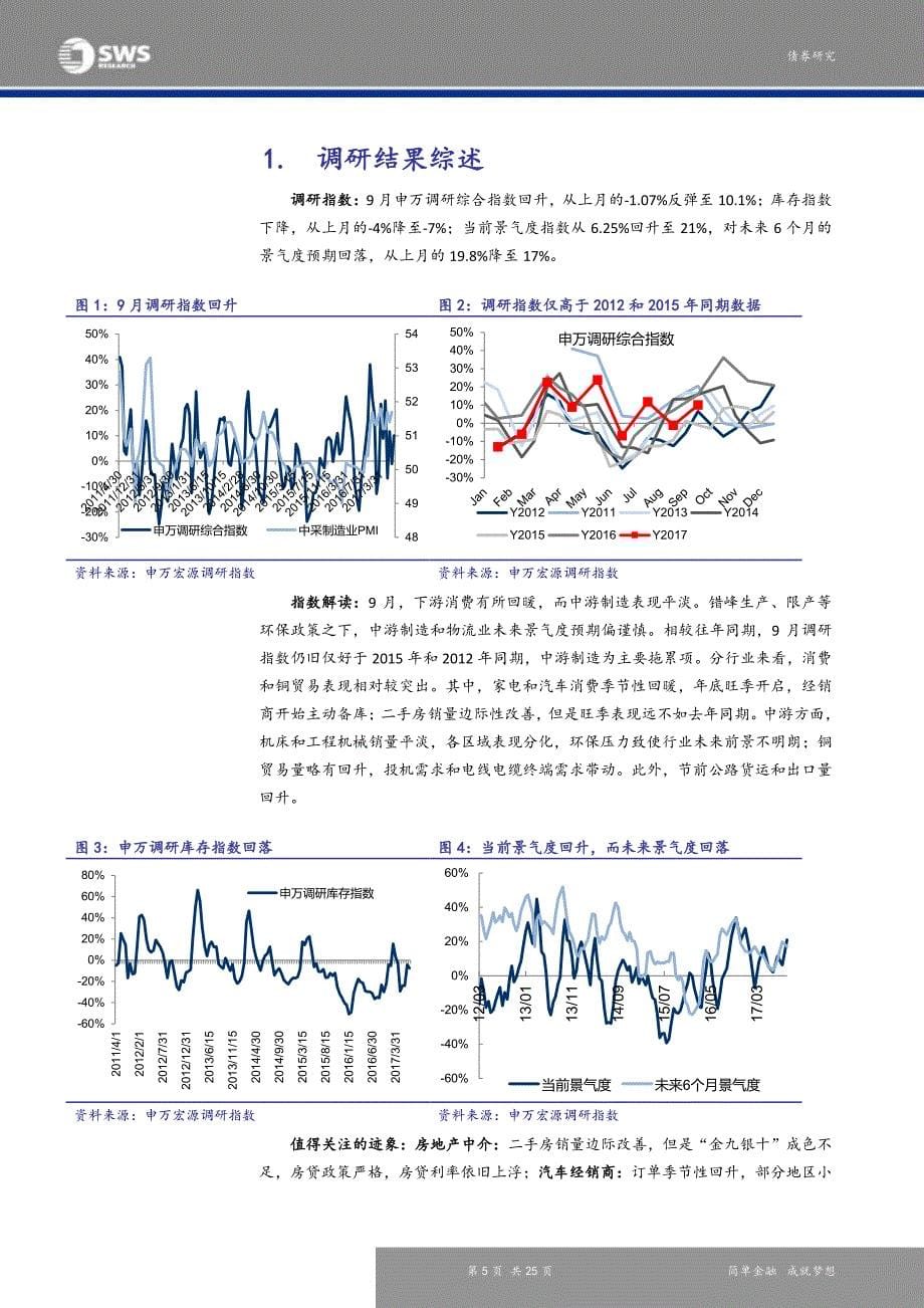 9月申万调研指数报告：环保压力加大，中游制造未来预期谨慎_第5页